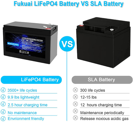 LFP Lithium Phosphate Rechargeable Battery IP67 12.8V 100Ah LiFePO4 Battery