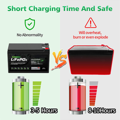 8AH 12 Volt Rechargeable Lithium Ion Battery Deep Cycle NCM BMS