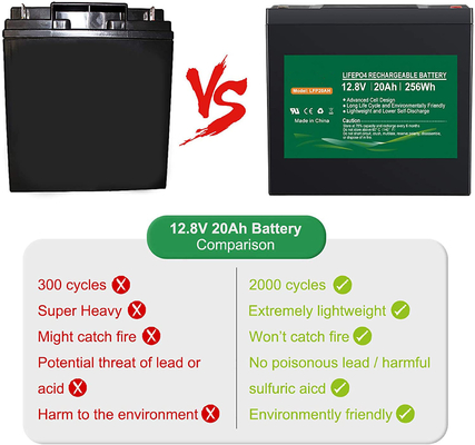 LiFePO4 Lithium Phosphate Battery 20ah 12v Lithium Ion Battery Deep Cycle IP67