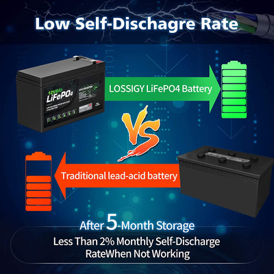 8Ah 12v Lithium Phosphate Battery Caravan Lifepo4 Lithium Ion Battery