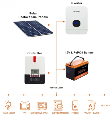 BMS 12V 200Ah Lithium Ion Battery LFP Deep Cycle Lithium Iron Phosphate Battery